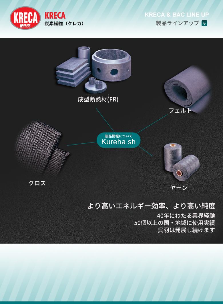 呉羽炭素繊維（クレカ）